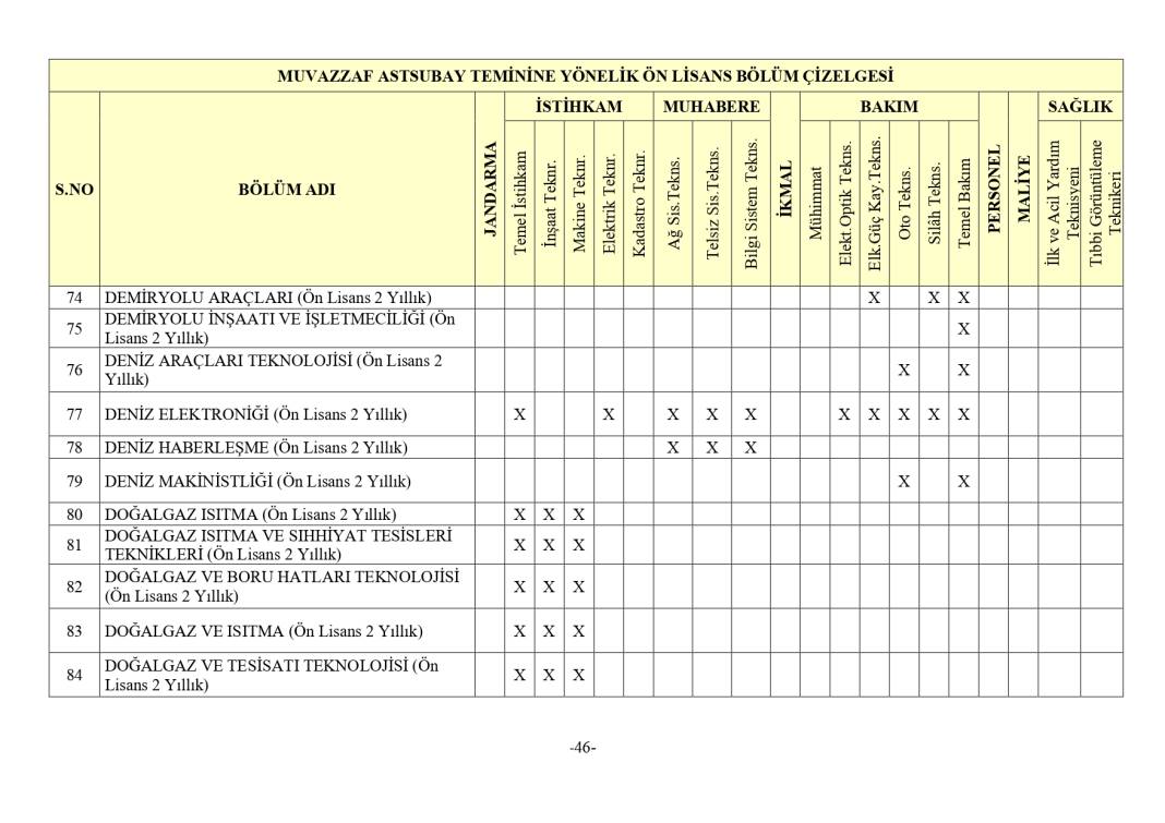 Jandarma 3395 astsubay alımı mezuniyet şartı 32